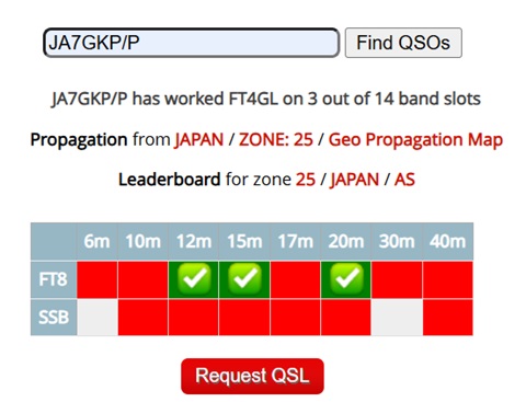 FT8を申請し色々なアンテナで比較運用してみる