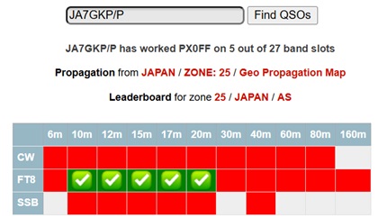 FT8を申請し色々なアンテナで比較運用してみる